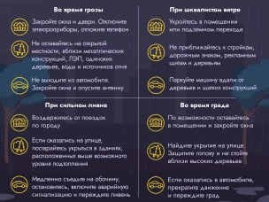 Неблагоприятные погодные условия.